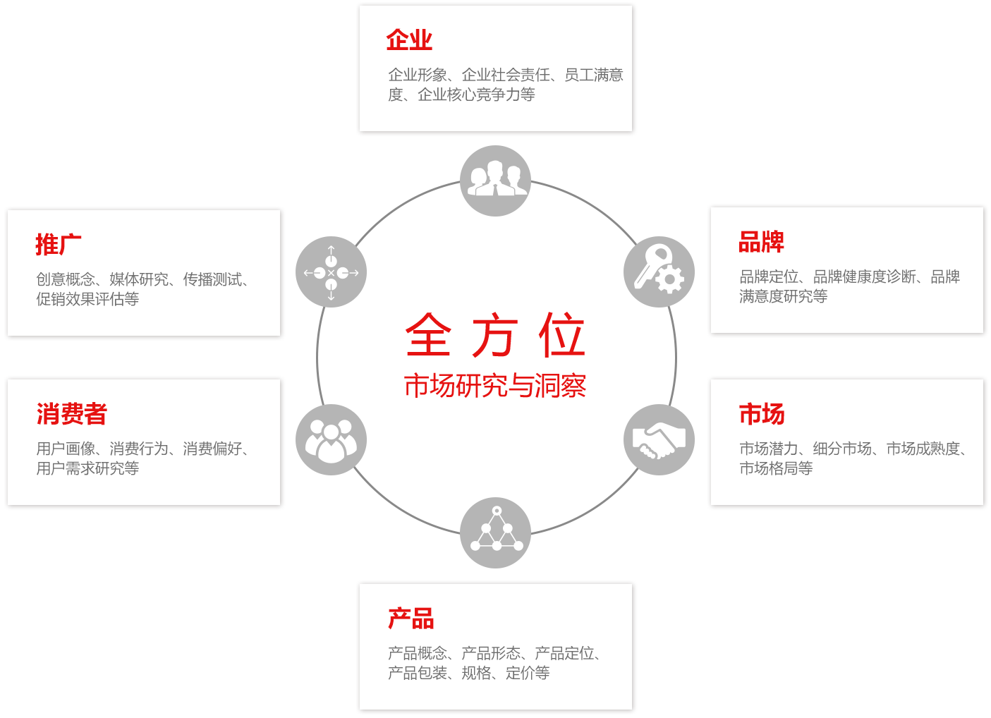 黑格達摩院數(shù)據(jù)研究